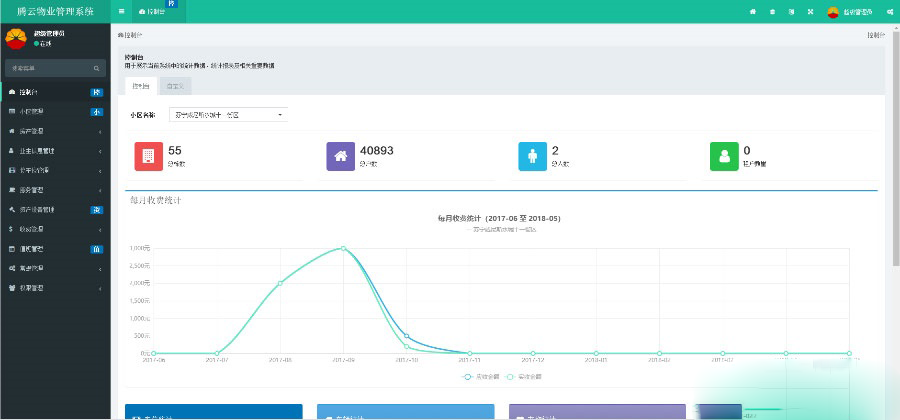 图片[2]-ThinkPHP5物业管理系统源码｜多小区住户缴费报修后台管理系统