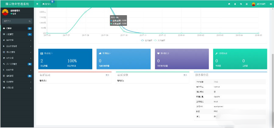 图片[4]-ThinkPHP5物业管理系统源码｜多小区住户缴费报修后台管理系统