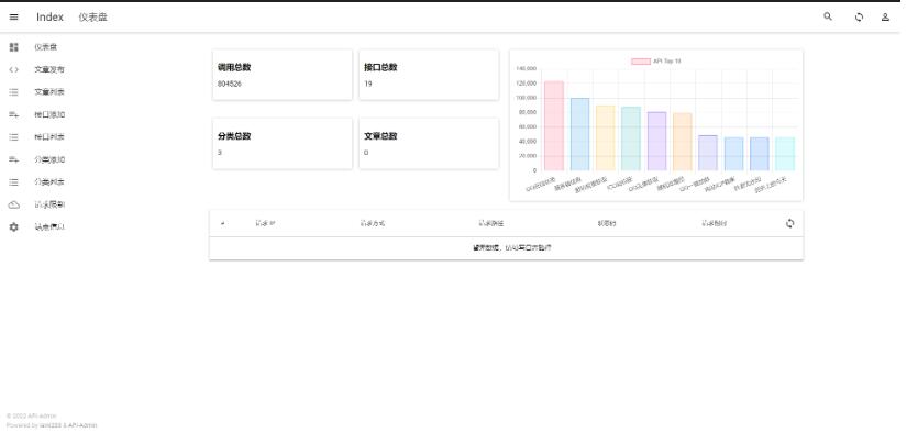 图片[3]-2022全新API接口管理系统PHP源码下载