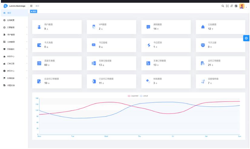 图片[6]-Larcms虚拟资源付费系统源码 全开源Larcms虚拟资源付费系统源码 全开源