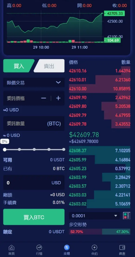 AI量化交易所-货币交易系统Java交易所开发DEFI币币永续交割-求助论坛-社区站务-开源源码