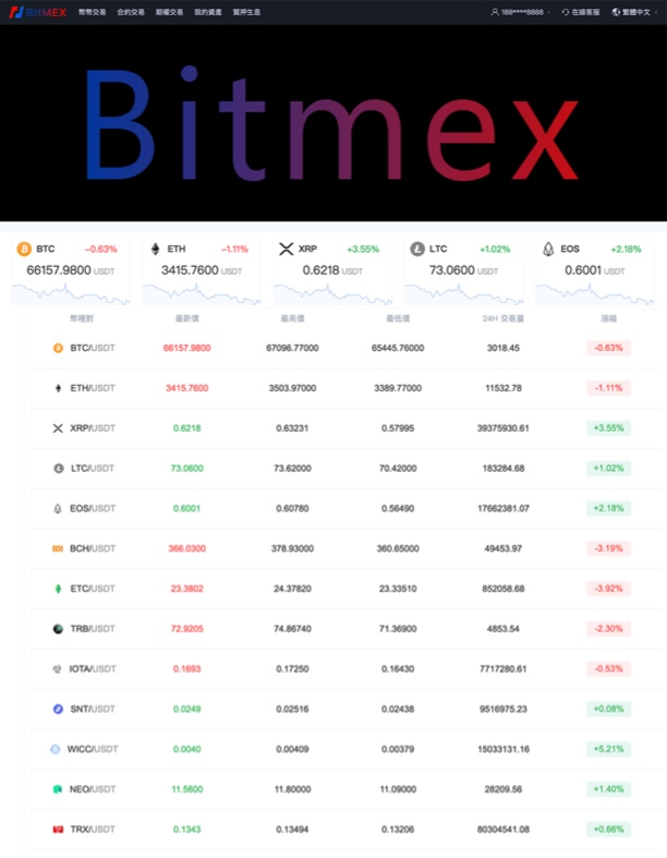 Java交易所交易所外汇交易所BTC交易所数字交易所OTC币币交易-求助论坛-社区站务-开源源码