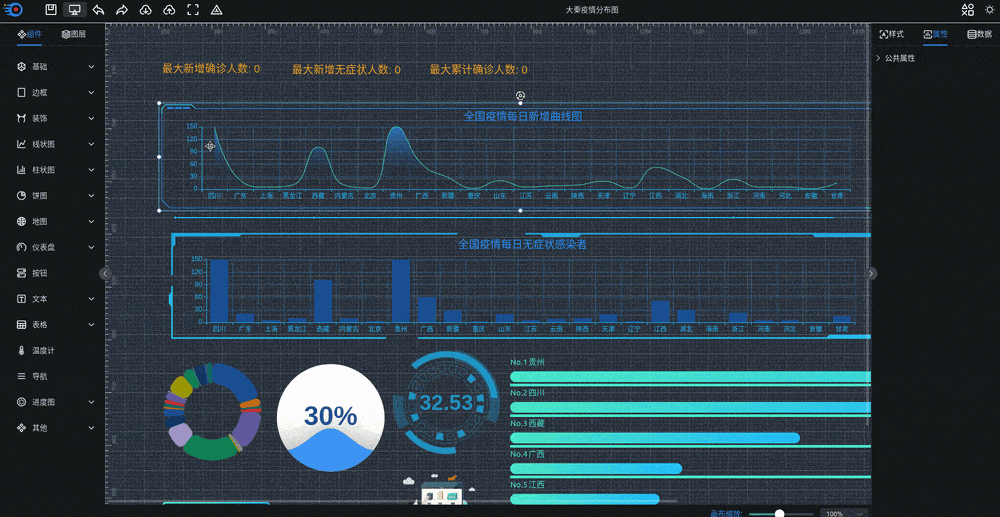 可视化大屏数据展示系统 拖拽生成各种炫酷的大屏-开源源码