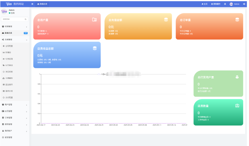 图片[2]-最新陪玩陪聊系统网站源码 娱乐交友系统公众号版