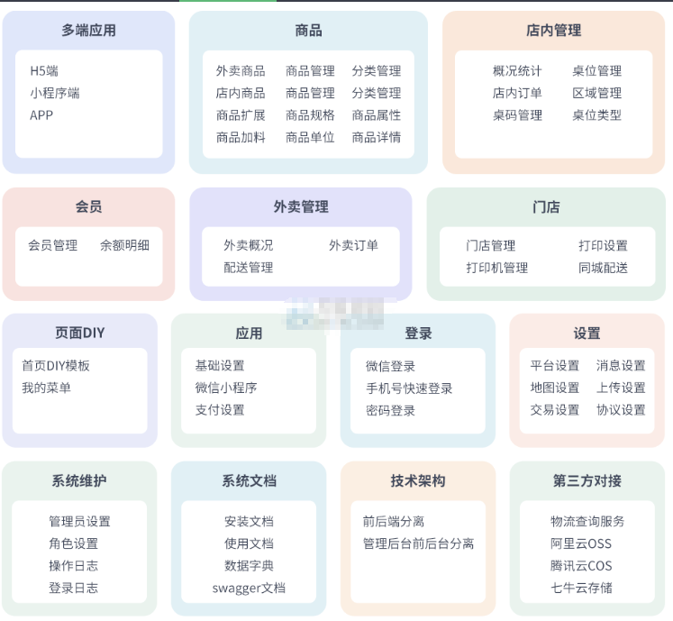图片[5]-最新门店扫码点餐系统源码 小程序点餐系统 点餐APP uniapp多端接入