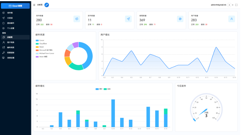 Email邮箱服务系统源码 支持邮件TG转发-开源源码