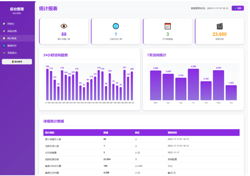 图片[4]-最新最全随机美女热舞全新UI带后台版4.0