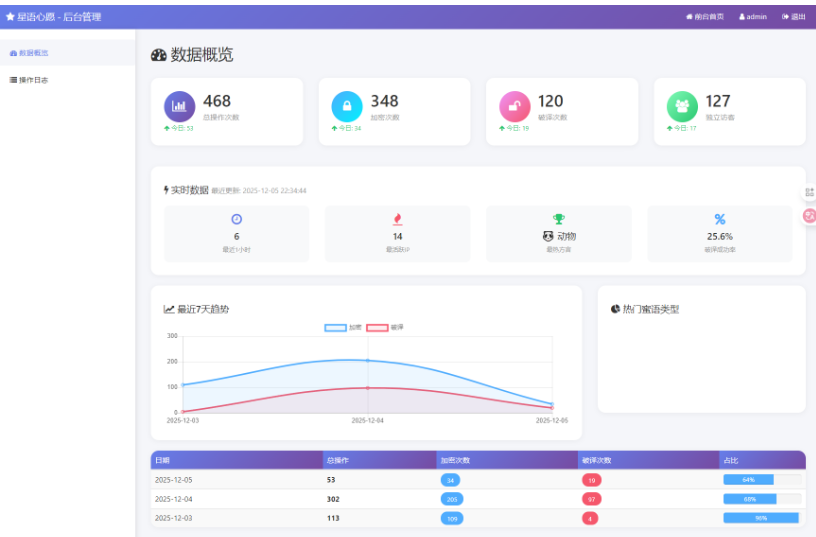 图片[5]-最全星语心愿 给朋友的悄悄话 密语源码 带后台