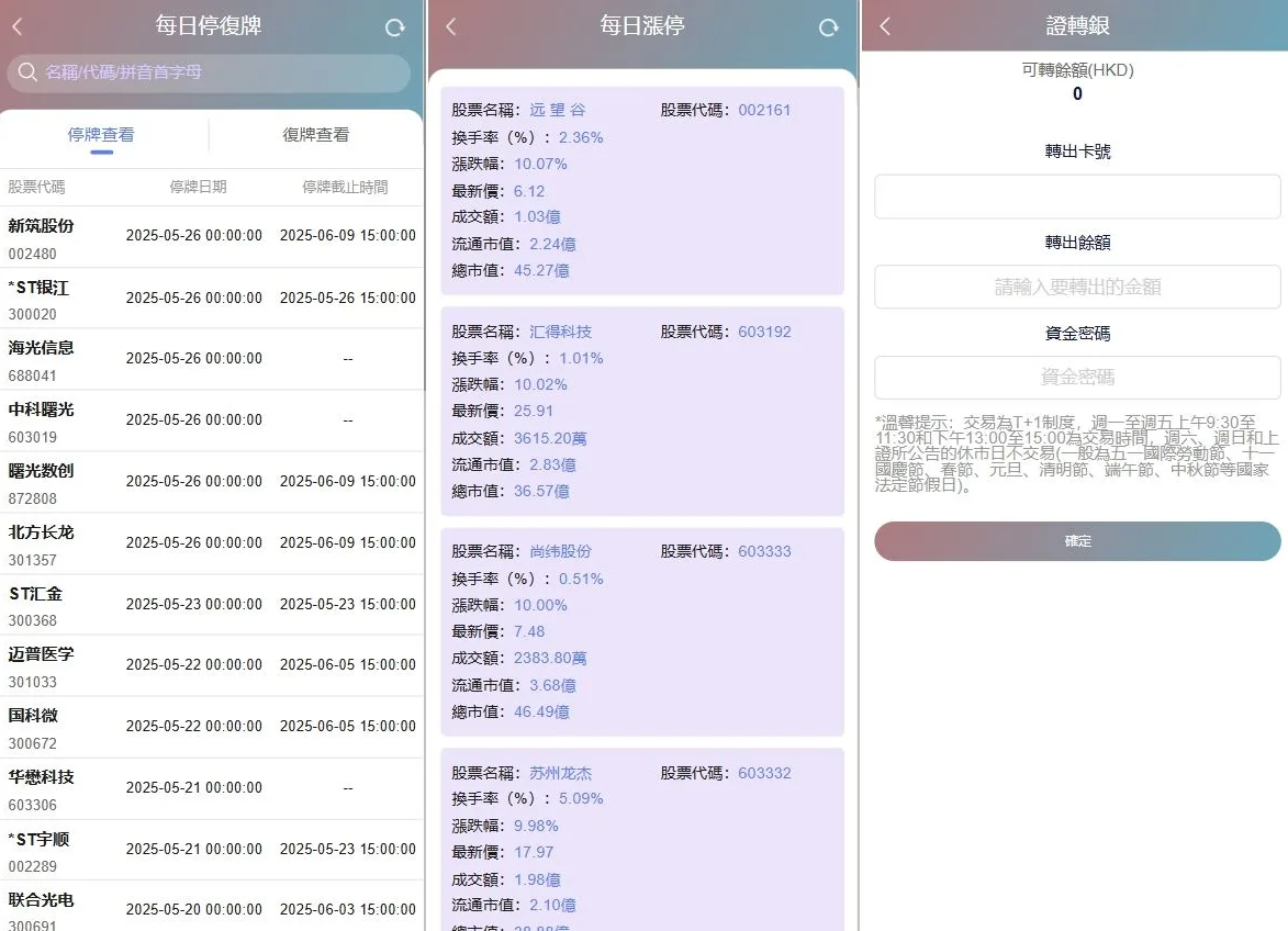 图片[5]-Java股票交易源码/大宗交易源码/新股申购系统源码