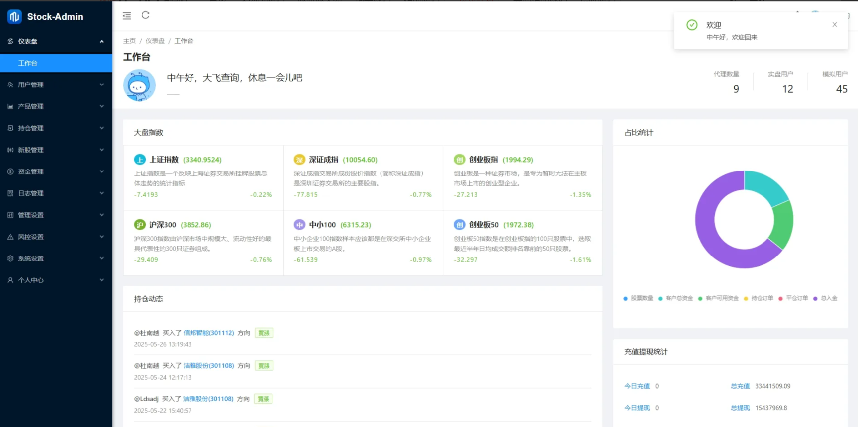图片[6]-Java股票交易源码/大宗交易源码/新股申购系统源码