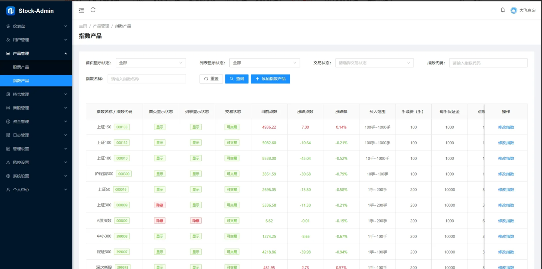 图片[11]-Java股票交易源码/大宗交易源码/新股申购系统源码
