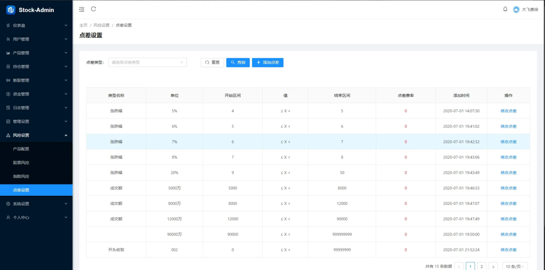 图片[17]-Java股票交易源码/大宗交易源码/新股申购系统源码