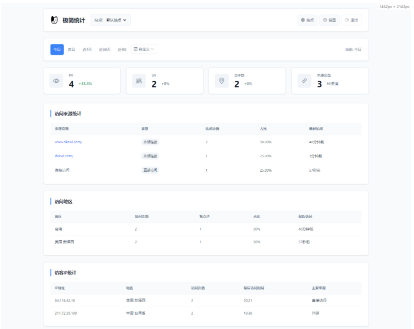 【开源】PHP网站流量统计系统源码/支持本地部署/轻量级极简CNZZ替代版-开源源码