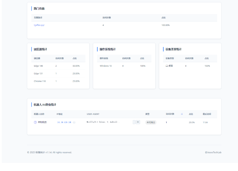 图片[2]-【开源】PHP网站流量统计系统源码/支持本地部署/轻量级极简CNZZ替代版
