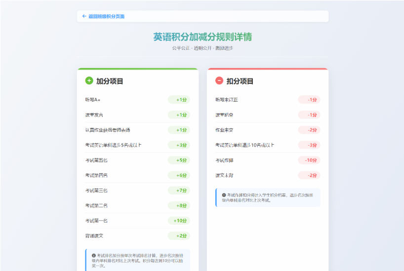 图片[4]-班级积分抽奖系统源码分享：学生表现记录、积分管理、抽奖功能全开源
