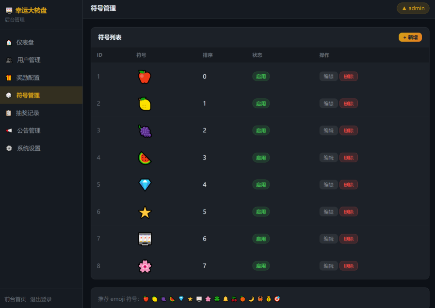 图片[4]-幸运大转盘在线抽奖管理系统源码：基于 PHP+MySQL 的营销权益分发工具