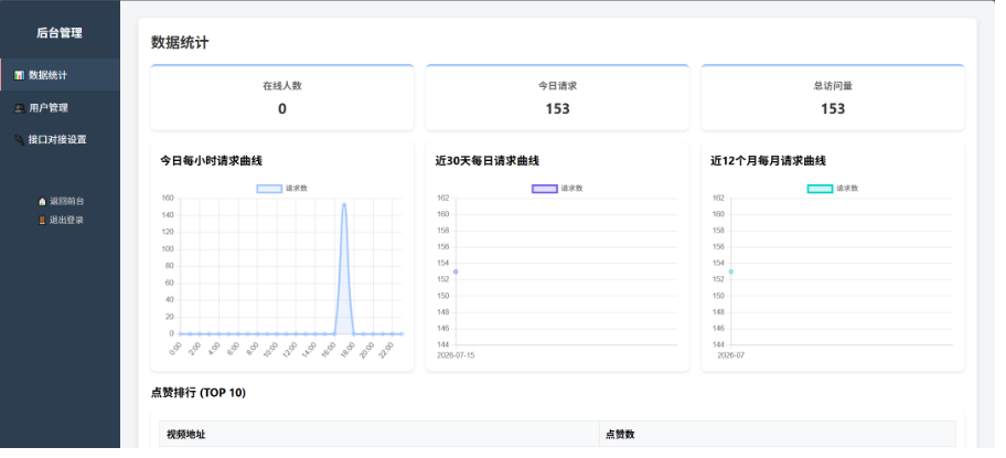 图片[2]-仿抖音短视频随机热舞源码 v6.0：自带全屏沉浸播放/上下下滑切换/吸粉引流必备