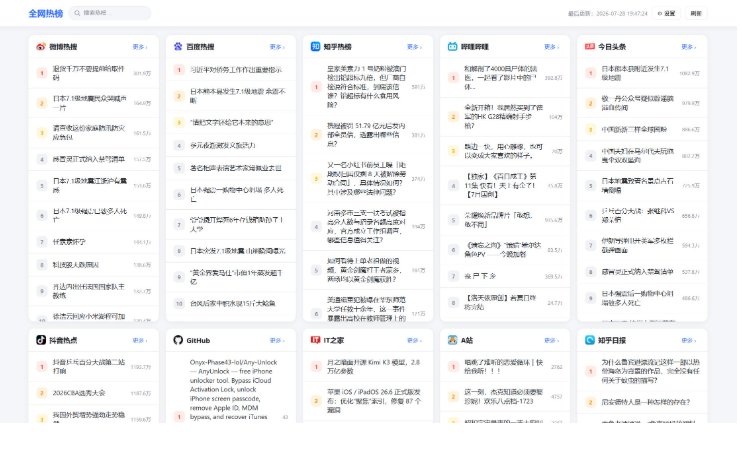 全网今日热榜聚合系统源码：实时抓取各大平台热门榜单/支持手机电脑自适应/自带后台管理-开源源码